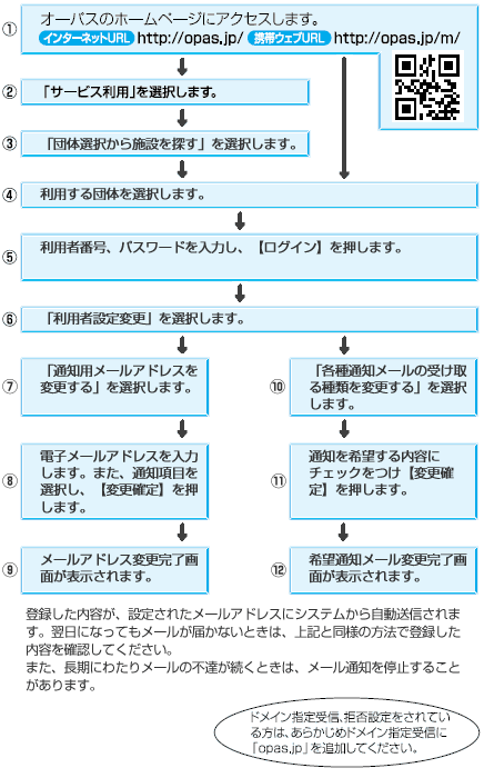 メール通知設定の方法を示した図