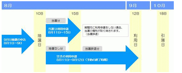 9月12日を利用日とした場合の抽選の流れを示した図（参考）